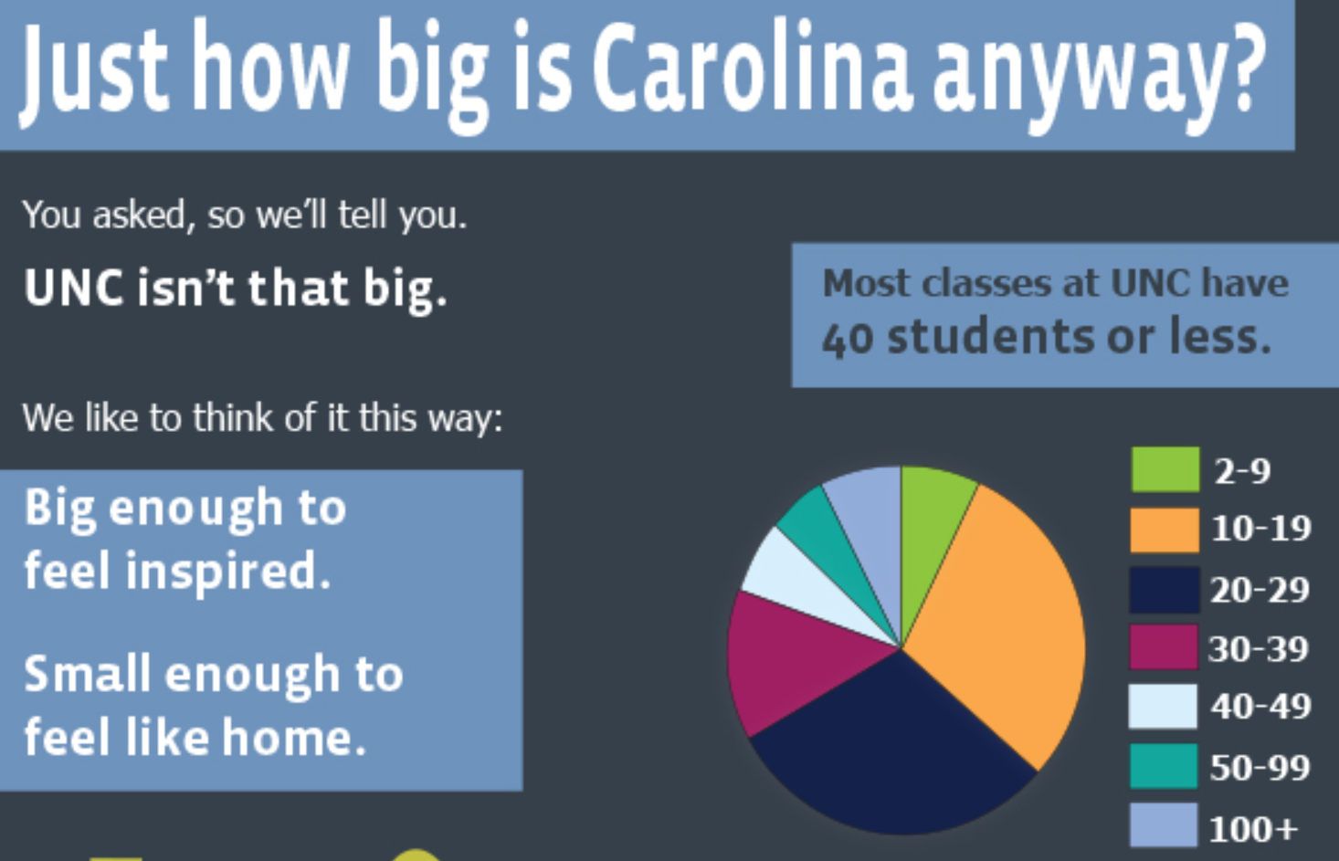 How big is Carolina?