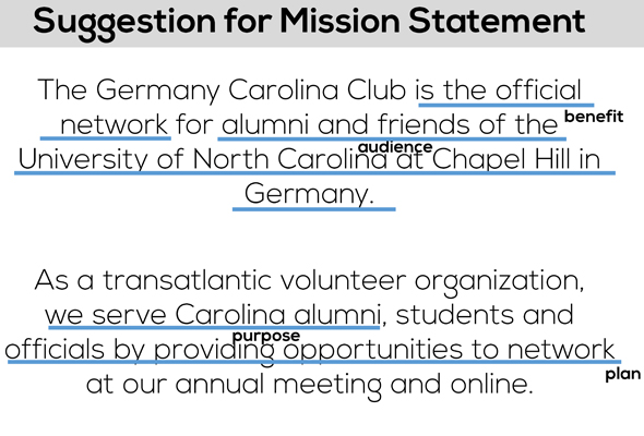 Your input sought on our draft mission statement!